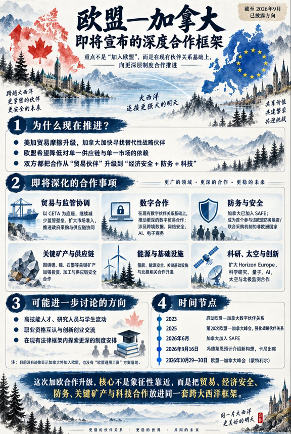 加拿大和欧盟即将升级合作关系到什么程度？