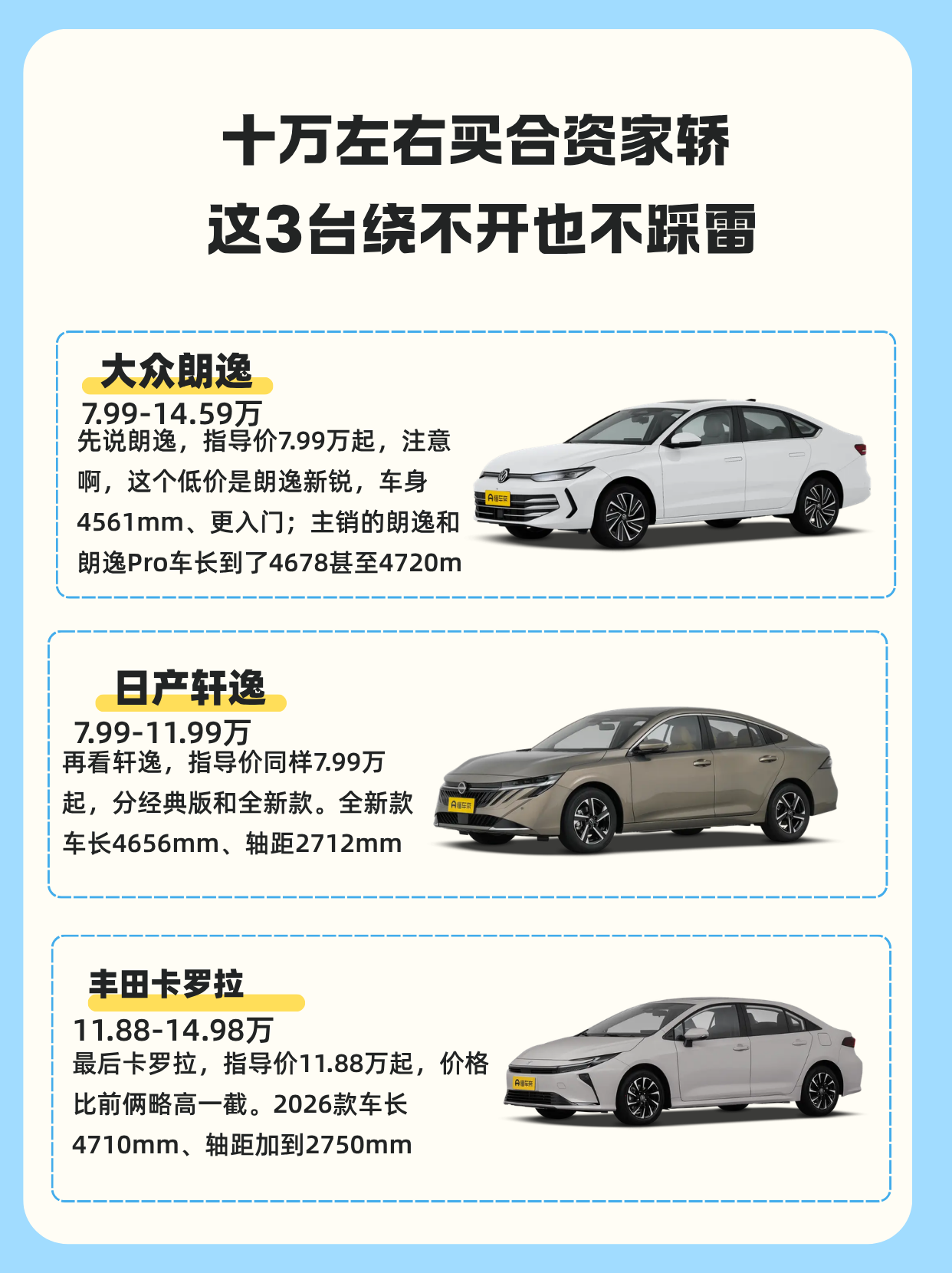 十万左右买合资家轿，要是你去问身边老司机，十有八九会蹦出这三个名字：朗逸、轩逸、卡罗拉。说它们是合资家轿里的“三座大山”，一点不夸张，销量常年霸榜，路上一抓一大把。今天就把这三台放一块聊聊，看看各自啥脾气。
大众朗逸
官方指导价：7.99-14.59万
先说朗逸，指导价7.99万起，注意啊，这个低价