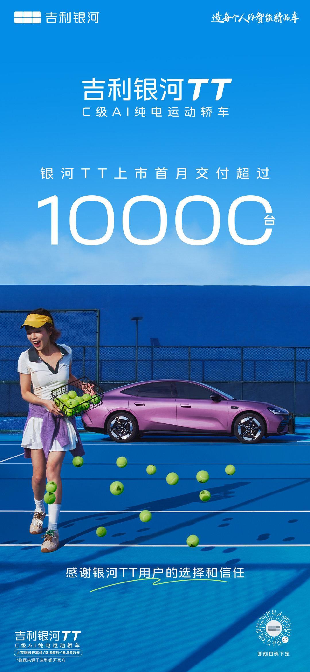 #吉利银河TT# 上市30天交付超过10000台#我的OOTT##吉利汽车[超话]##吉利银河tt上市价12.99万起##大v聊车# ​