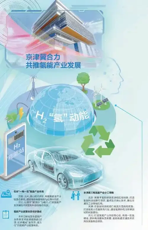 氢能产业突然爆火！2025年订单量暴增120%