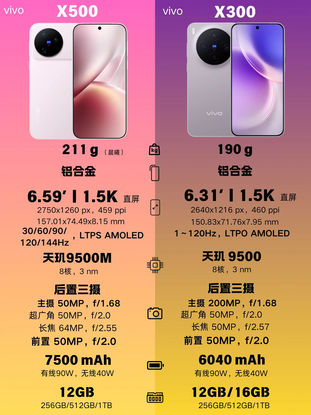 vivo X500系列核心升级点有哪些❓❗️