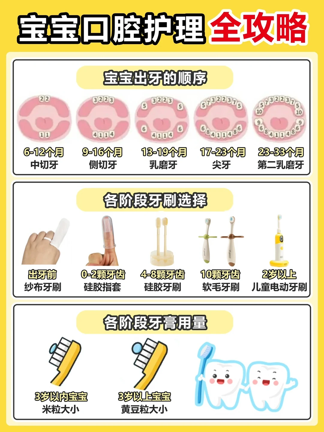 宝宝口腔护理🦷一篇说透，左滑查看 👉
