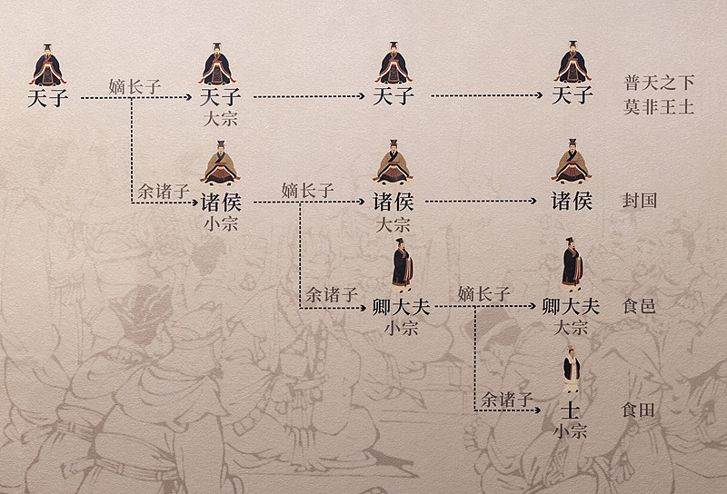 秦始皇的本名是“政”，姓嬴，氏赵。
    如果按先秦“男子称氏不称姓”的习惯，他当时更规范的称呼是赵政或秦王政。  
     我们今天常说的嬴政，其实是后世把“姓”和“名”连起来叫的习惯；先秦时期姓、氏分开，男子通常用“氏”来称呼。另外，古籍里他的名也有写作“正”的
