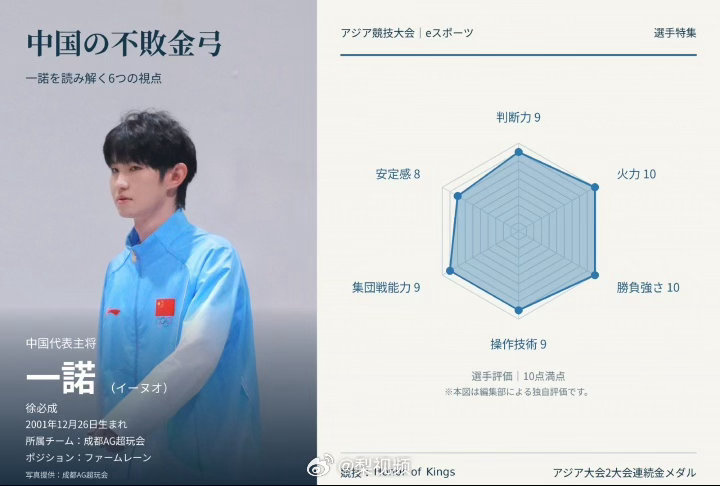 #日媒赞一诺为中国不败金弓#金弓拉满，箭无虚发。 从杭州到名古屋，两届亚运，七战全胜。日媒赐名“中国的不败金弓”，是对手对绝对实力的最高致敬。🏆 ​