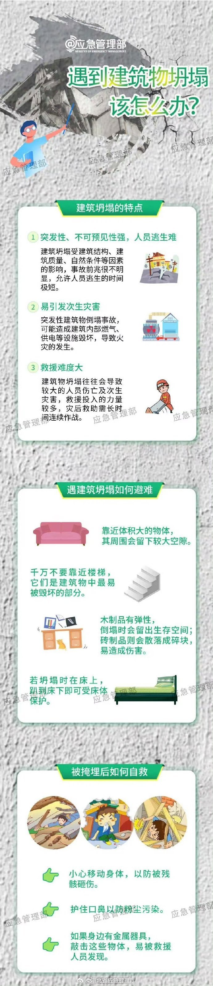 #贵阳一在建环城高速土体垮塌致3死# 【遇到建筑物坍塌该如何自救？】建筑物坍塌具有突发性强、人员逃生难、易引发次生灾害、救援难度大等特点。万一遭遇建筑物坍塌，我们这样做能降低伤害，并增加获救几率↓↓转扩！ ​​​#楚小应话安全# ​