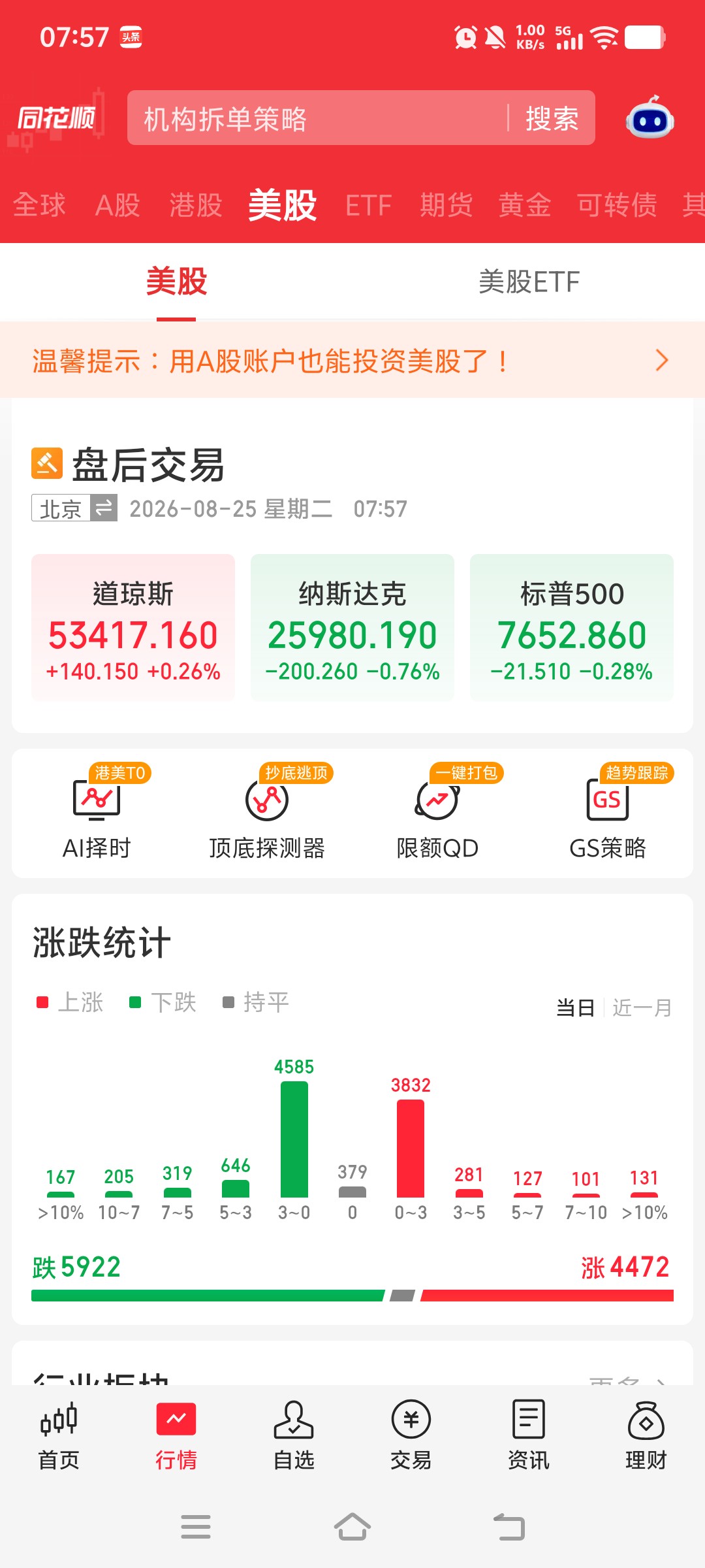 隔夜美股普跌！科技股收盘时跌幅有所收窄，普遍低开高走，反而是中概念股普遍高开低走，大跌！闪迪跌6.45%，海力士跌4.92%，英伟达跌2.91%，美光科技跌5.83%，SpaceX跌1.44%，特斯拉跌3.83%，苹果涨0.32%，英特尔跌3.12%，谷歌涨0.94%，西部数据跌5.24%，迈威尔科