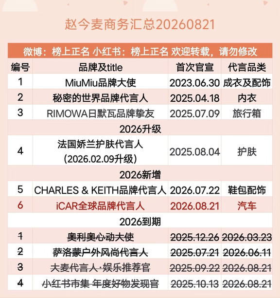 赵今麦商务汇总（6个）20260821