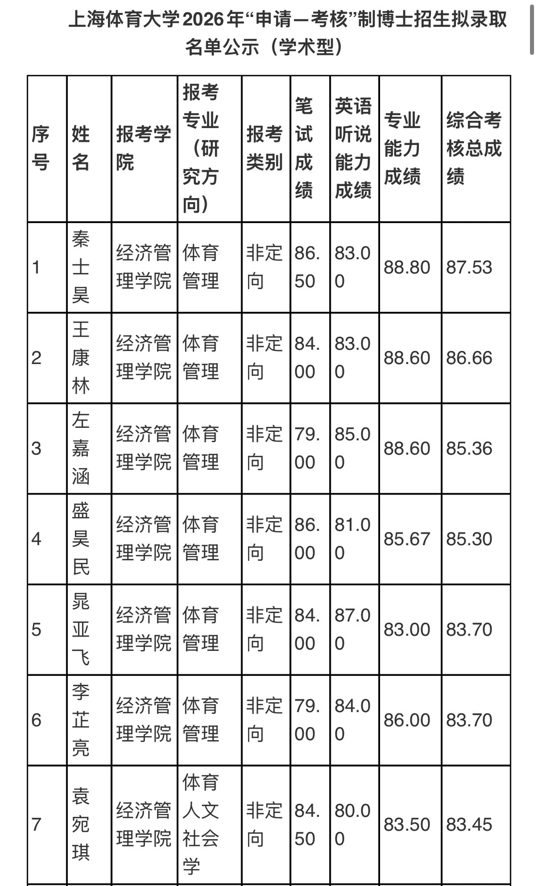上海体育大学2026年博士拟录取名单公示