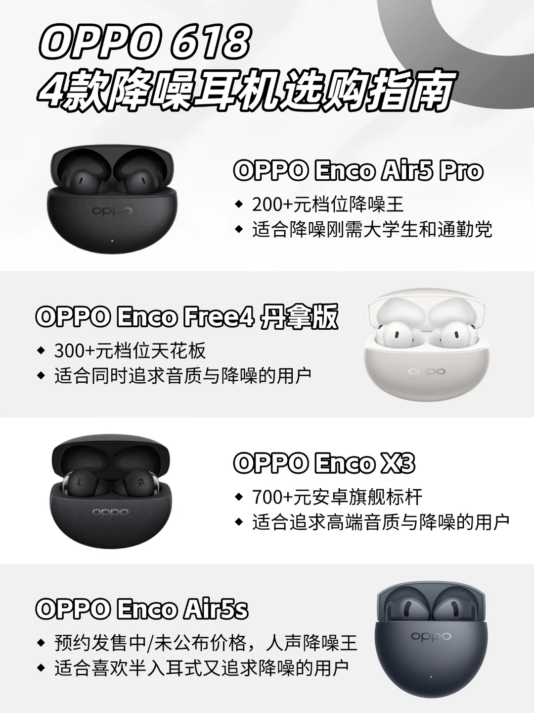 4款OPPO降噪耳机深度测评，选对不买贵！