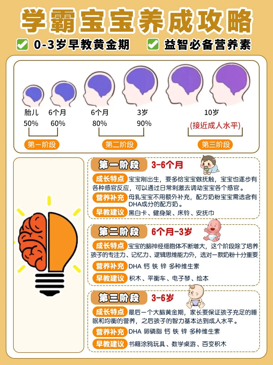 宝宝第一口奶粉🍼很重要❗️教你怎么选！