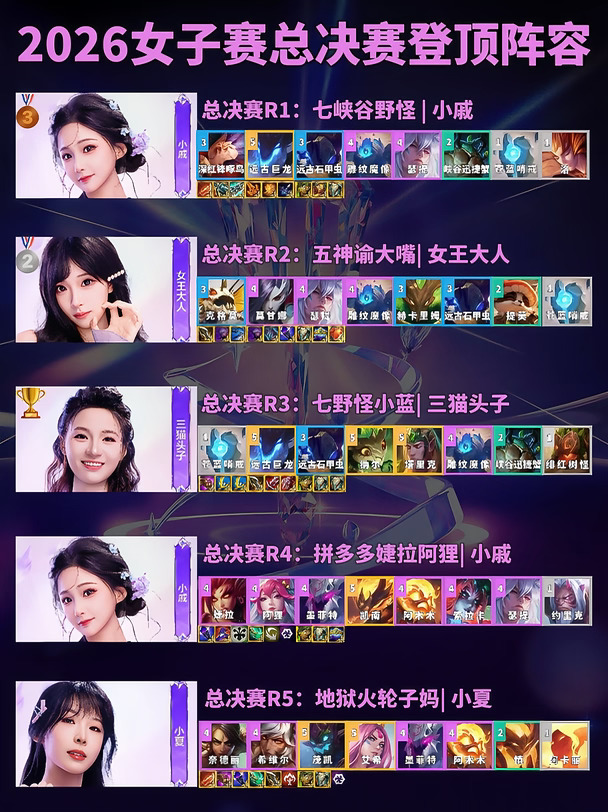 2026金铲铲之战女子赛决赛登顶阵容推荐