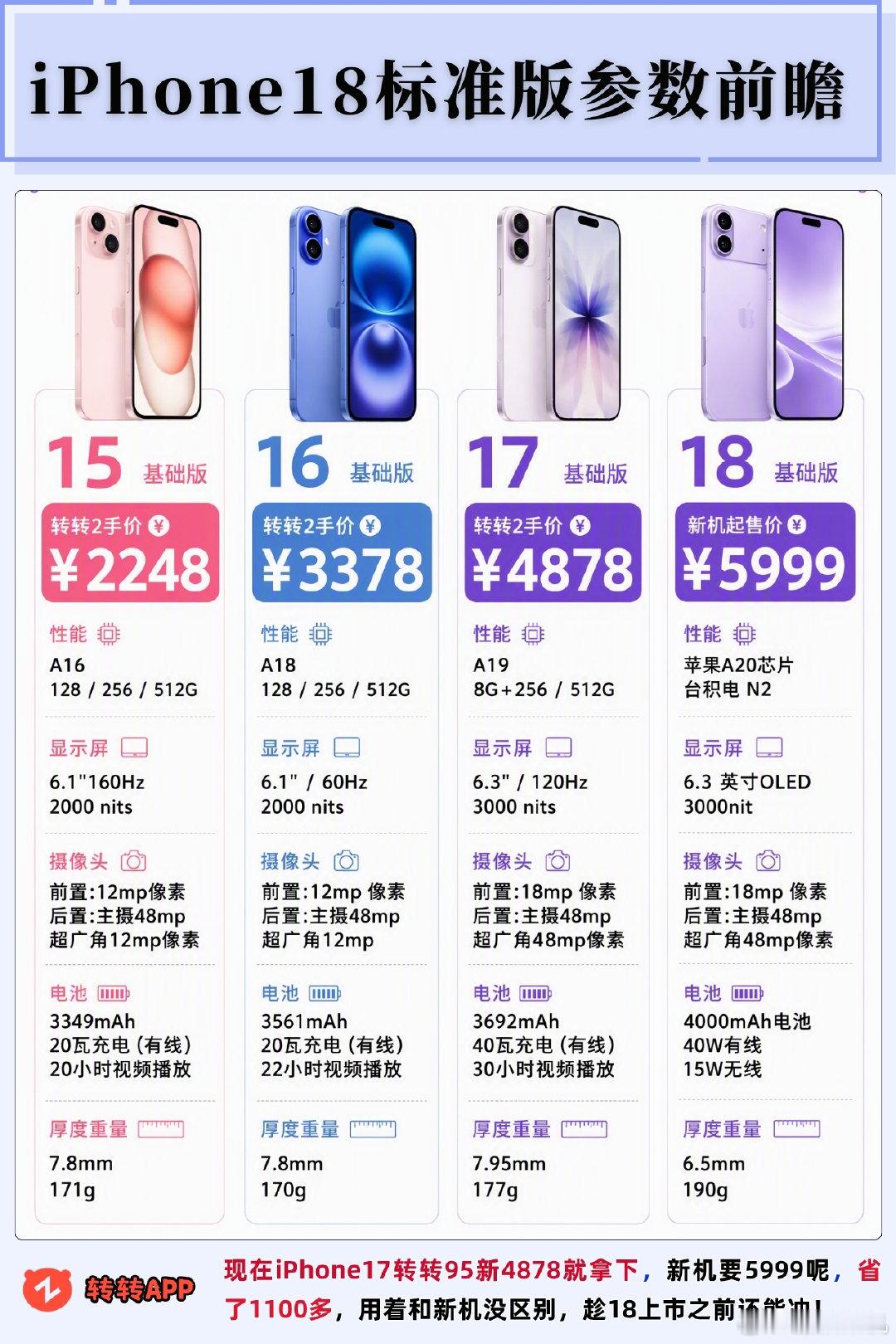 #曝iPhone18ProMax独占可变光圈#
iPhone18标准版抢先看 ​