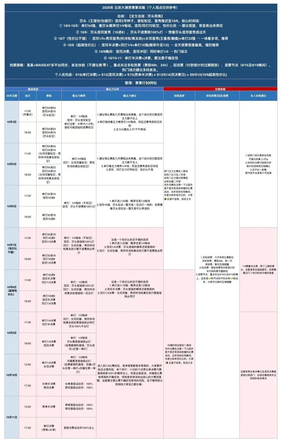 🏓2026北京大满贯抢🎫指南看这个就够了