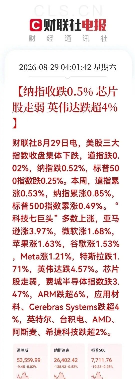 周一，大A！
存储芯片半导体又悬了[偷笑]

科技七巨头上涨，我们的消费电子、办公软件、算力租赁应该不错。

周一，看看哪个板块能力挽狂澜，成为救大A于水火的热点！如果都怂了，大A这次反弹也就彻底挂了！ ​