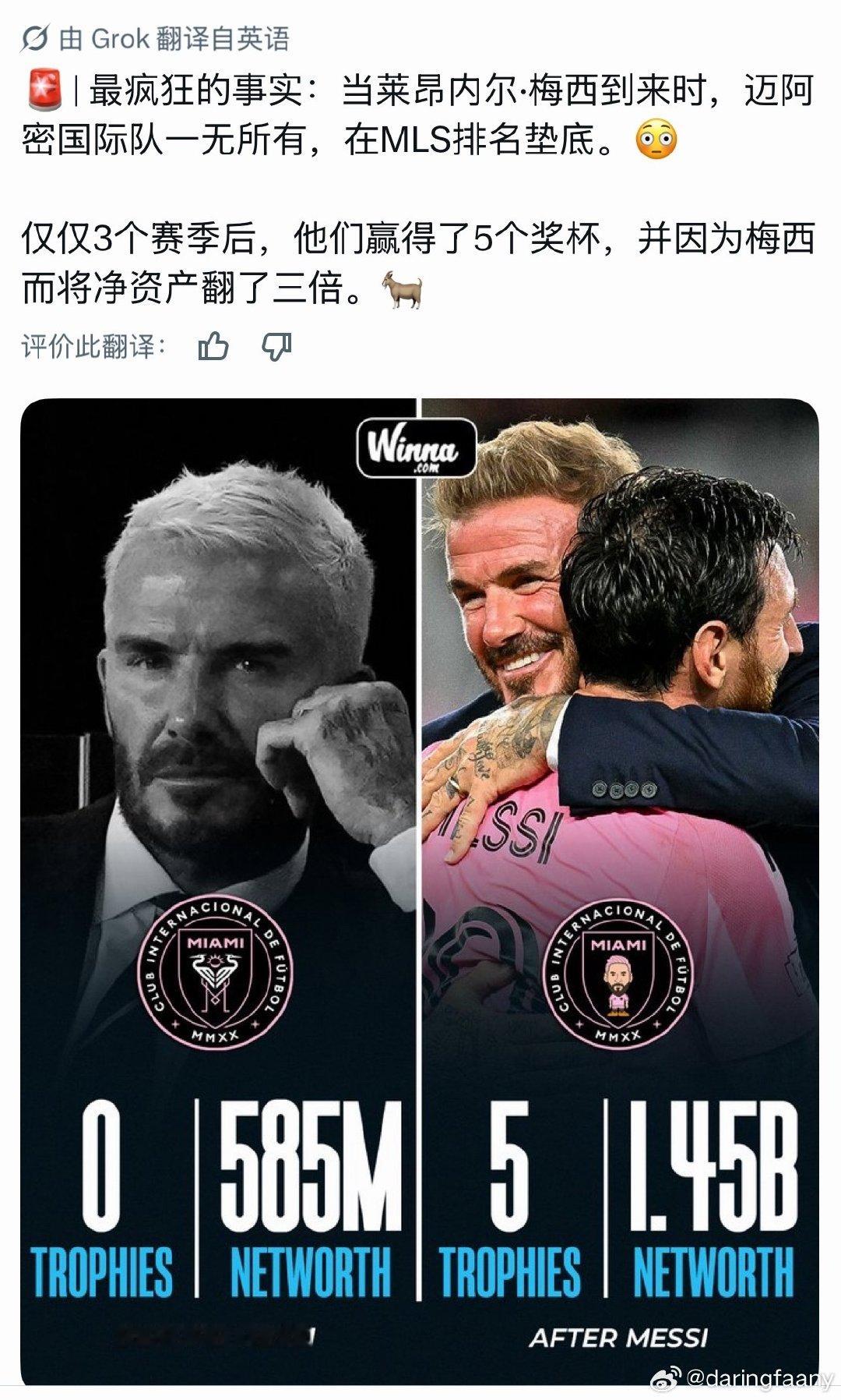 #梅西[超话]#  
🚨|最疯狂的事实:当莱昂内尔•梅西到来时，迈阿密国际队一无所有，在MLS排名垫底。😳

仅仅3个赛季后，他们赢得了5个奖杯，并因为梅西而将净资产翻了三倍。🐐👑
#球王梅西##梅西是goat# ​