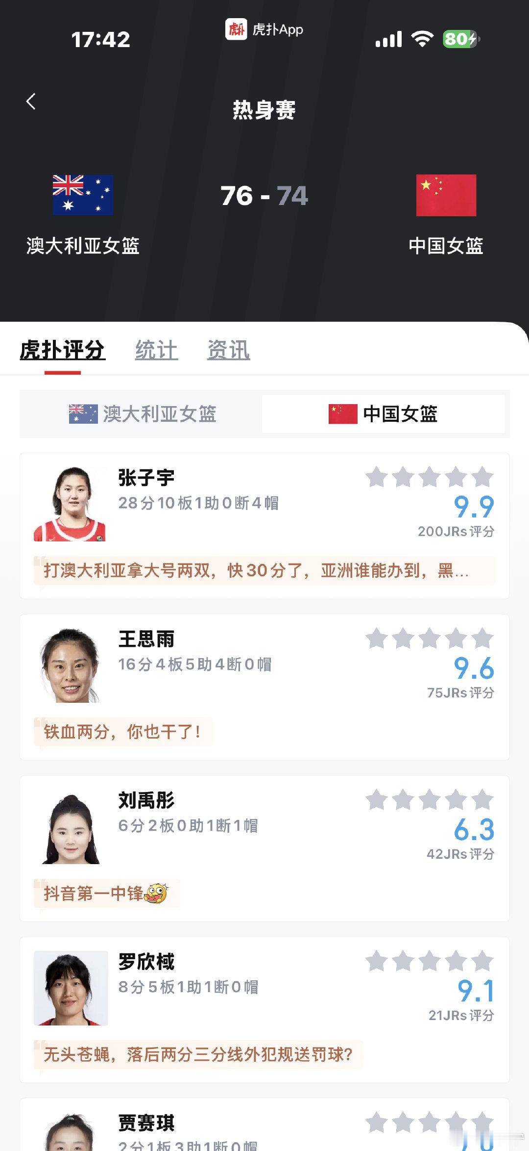 女篮热身赛，张子宇上场23分钟，得到28分11篮板4封盖，投篮命中率1...