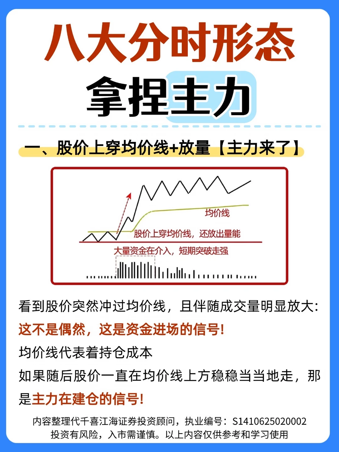 🔥八大分时形态，拿捏主力