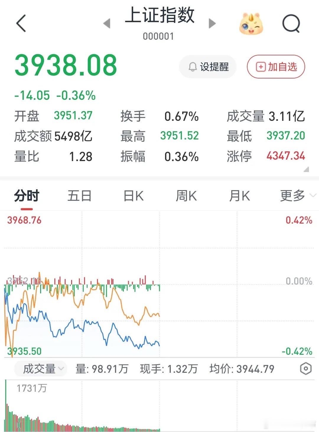 保护散户投资者可行吗？
经常看到一些名人说要保护散户投资者，这些名人中有教授、有经济学家等等。我觉得这些人没有参与到股市中来，没有实际的股市经验。我炒股30年了，对A股生态非常了解。A股中的散户甚至是机构有多少是来投资的？实际上是少部分人。不投资那就是投机，投机跟赌博差不多，俗话说十 ​