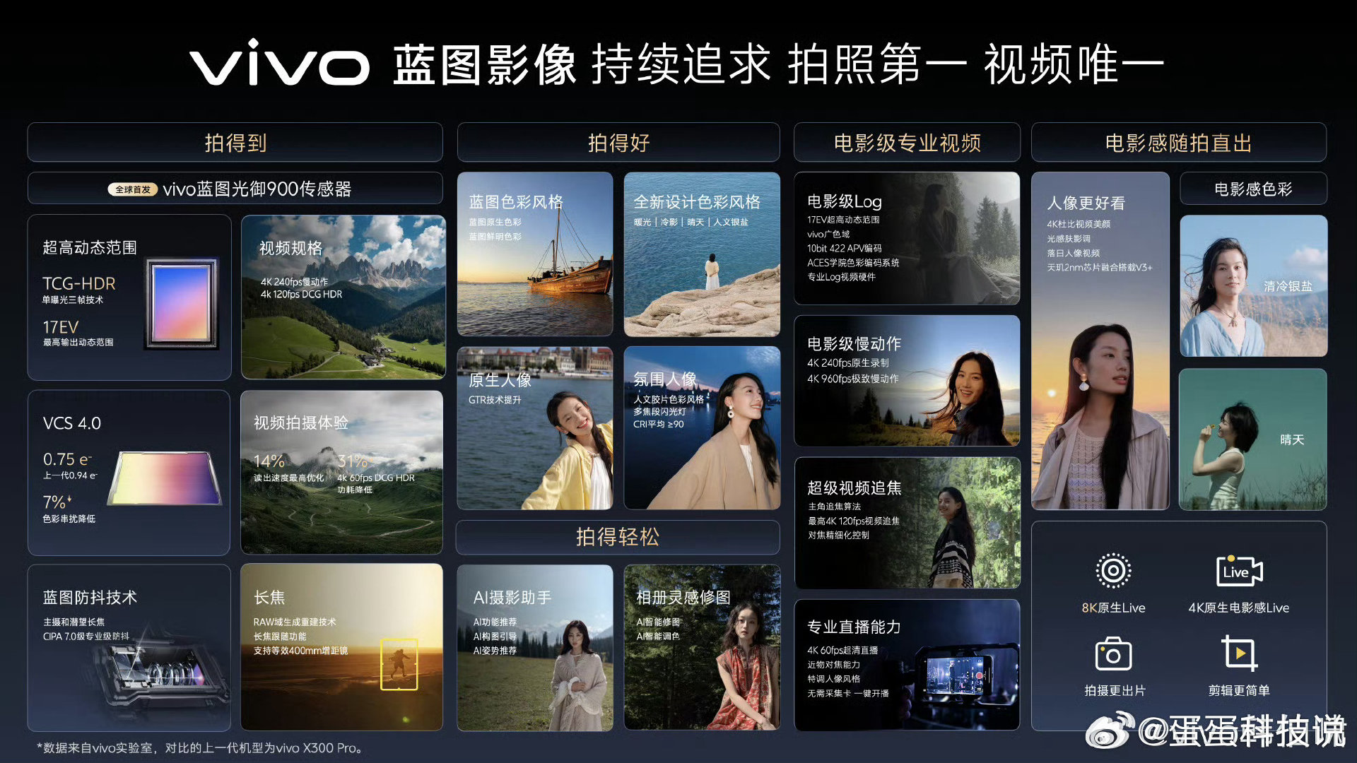 vivo X500 Pro这次直接上2nm天玑旗舰芯片！靠着这颗芯片的强劲算力，首发专业Log视频硬件，满血4K 120fps Log随便录，Log模式功耗还能省20%。[666][666] ​