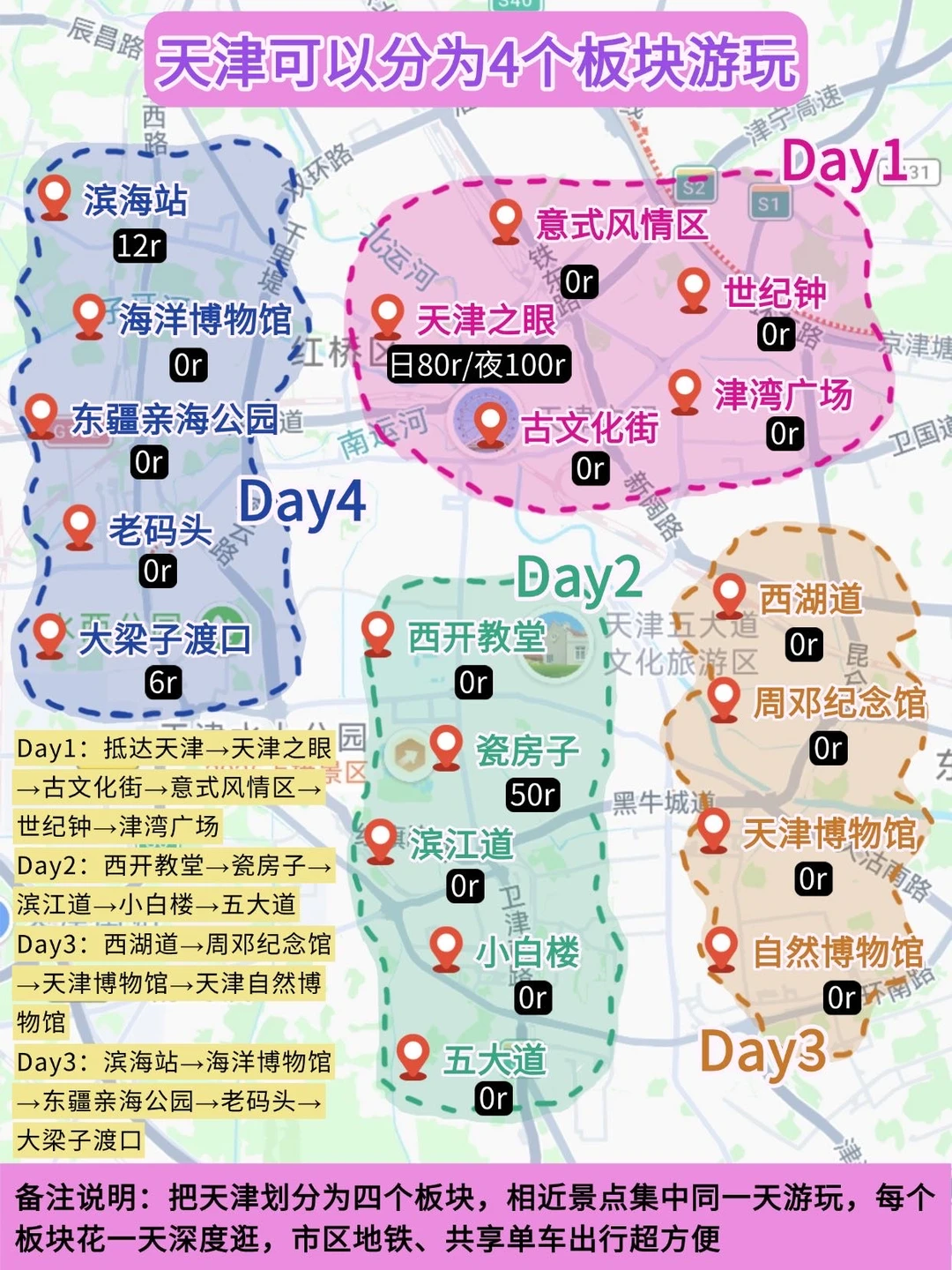 天津旅游可以分成 4 个板块游玩✅不绕路