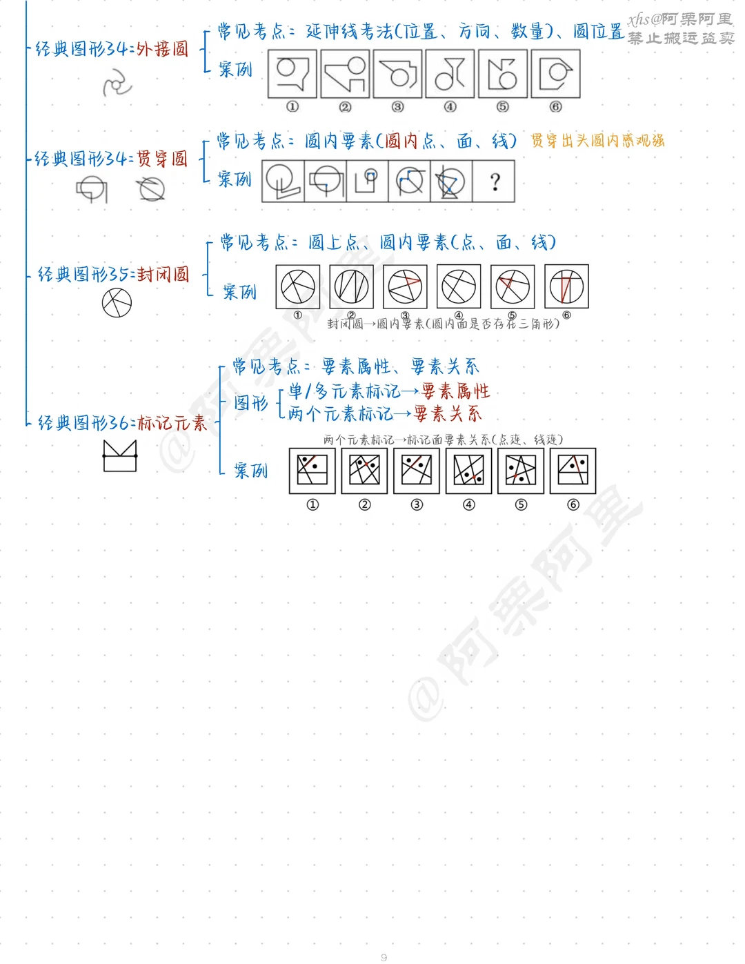 27图推百大图形梳理总结（3）

不简单的公考资料： ​
