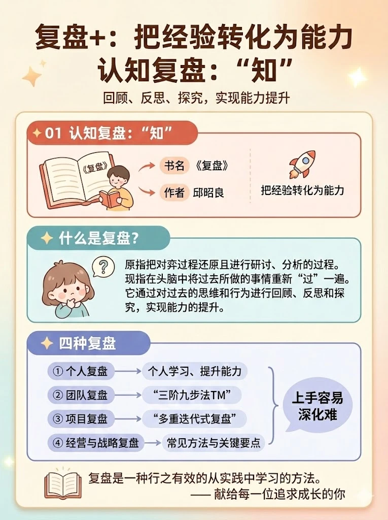 别白忙！复盘让经验变能力