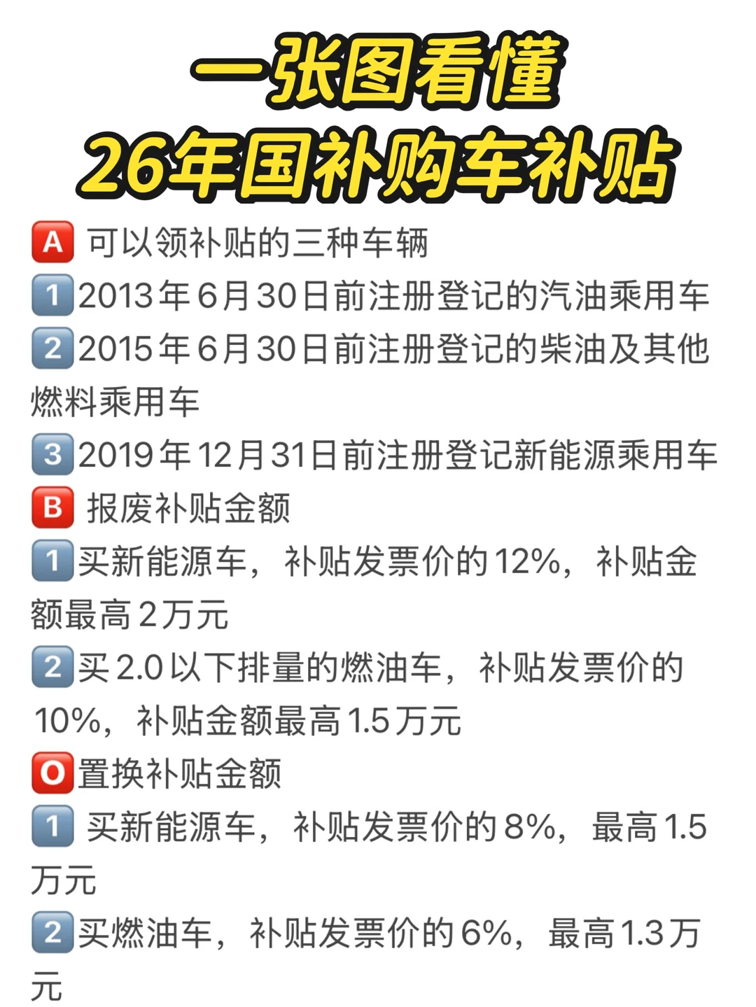 🔥26年国补购车补贴政策解读❗️