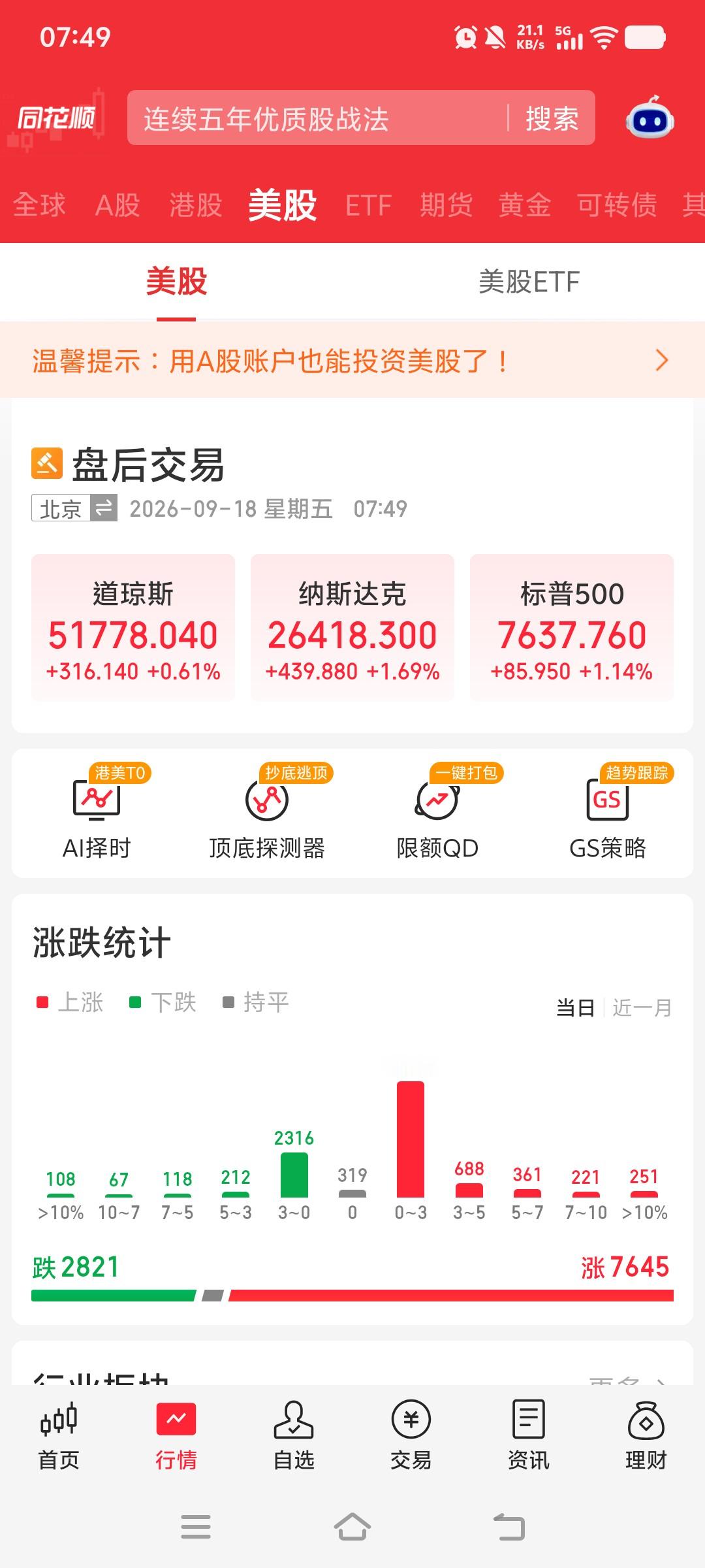 隔夜美股又涨疯了！指数大涨，个股暴涨，中概念股也涨，今天我们没有理由不涨了。纳斯达克大涨1.69%，标普500涨1.14%，道琼斯涨0.61%，英伟达涨2.54%，海力士涨4.64%，闪迪涨6.21%，美光科技涨5.50%，英特尔大涨7.67%，SpaceX涨2.60%，特斯拉涨2.27%，苹果涨1