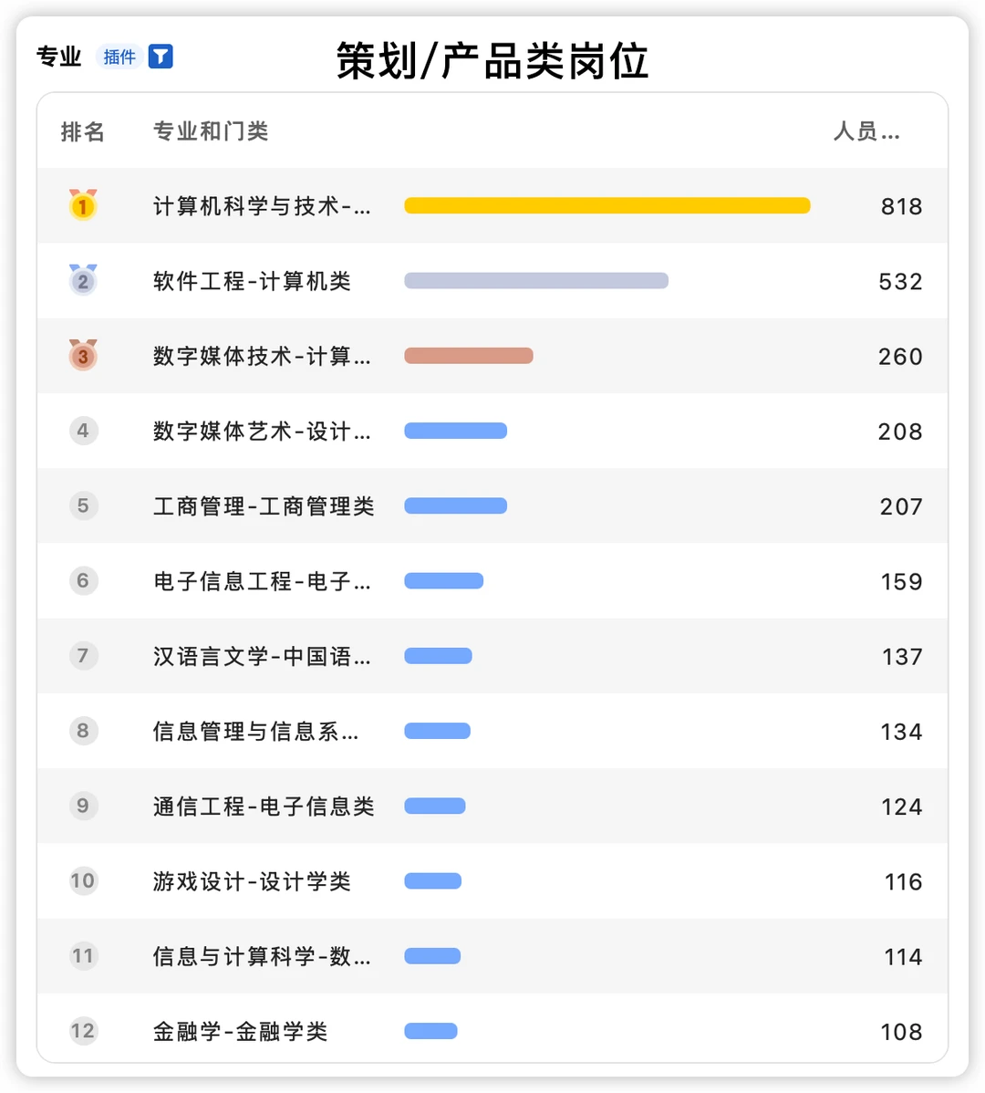 想做游戏选什么专业？ 【游鲨文档】