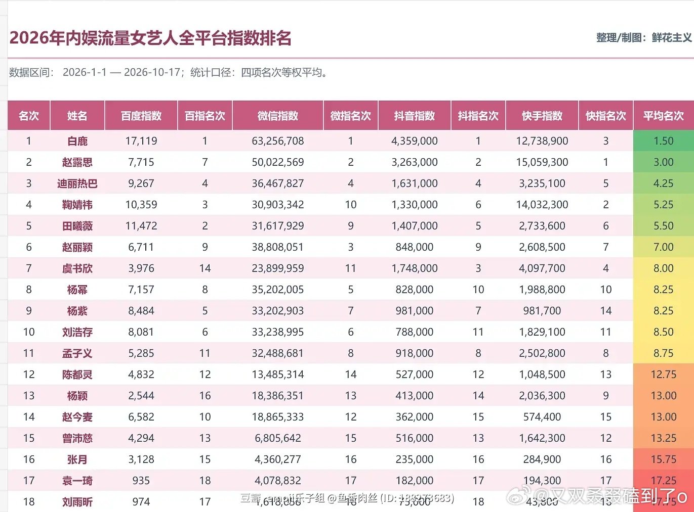 白鹿原定于10月25日举办的曼谷见面会已宣布取消，工作室确认将主动承担粉丝机酒退改损失。 安全考量导致活动取消，艺人与主办方共同承担损失10月19日，白鹿工作室与活动主办方WeSpark联合发布公告，