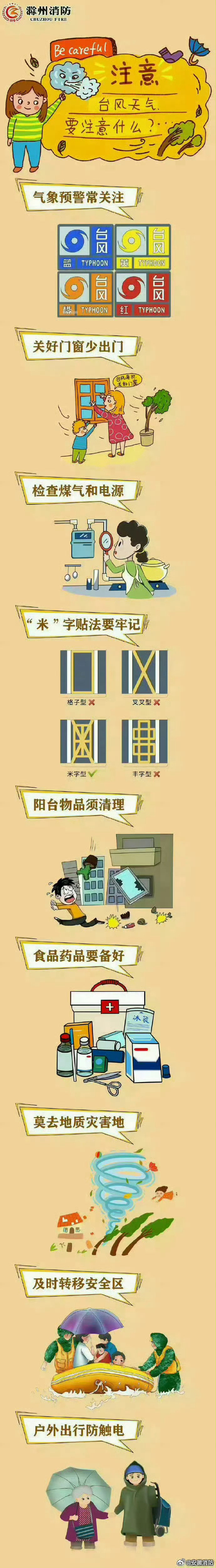 #6天内生成4个台风#【台风天气要注意什么？】遇到台风天气大家千万要做好避险准备，一定不能存侥幸心理！蓝朋友提示大家，居家一定做到：关紧门窗、检查水电设施、做好物资储备、关注预警信息、科学应对。 ​#台风来了注意事项# ​