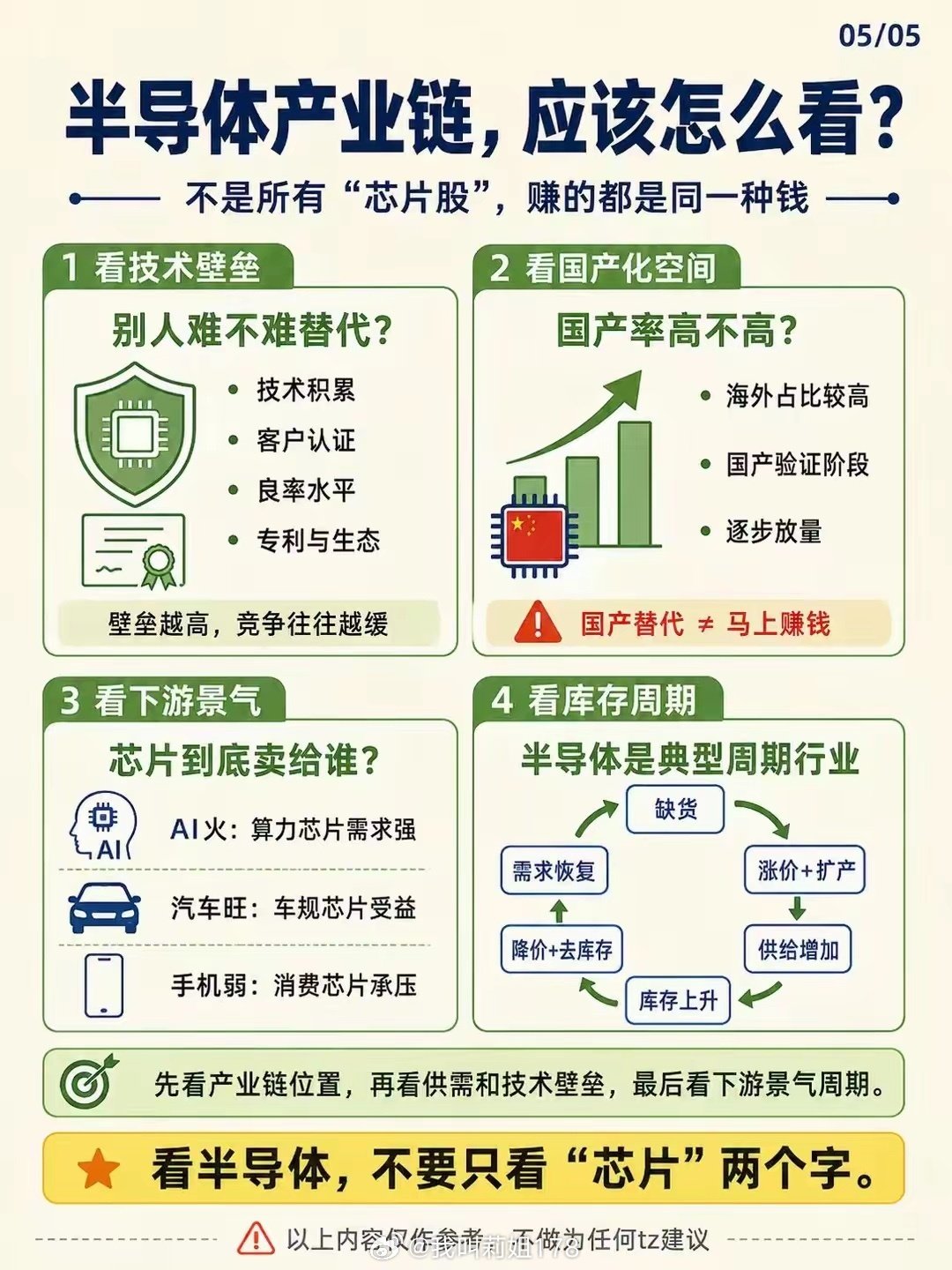 一文看懂半导体产业链 ​