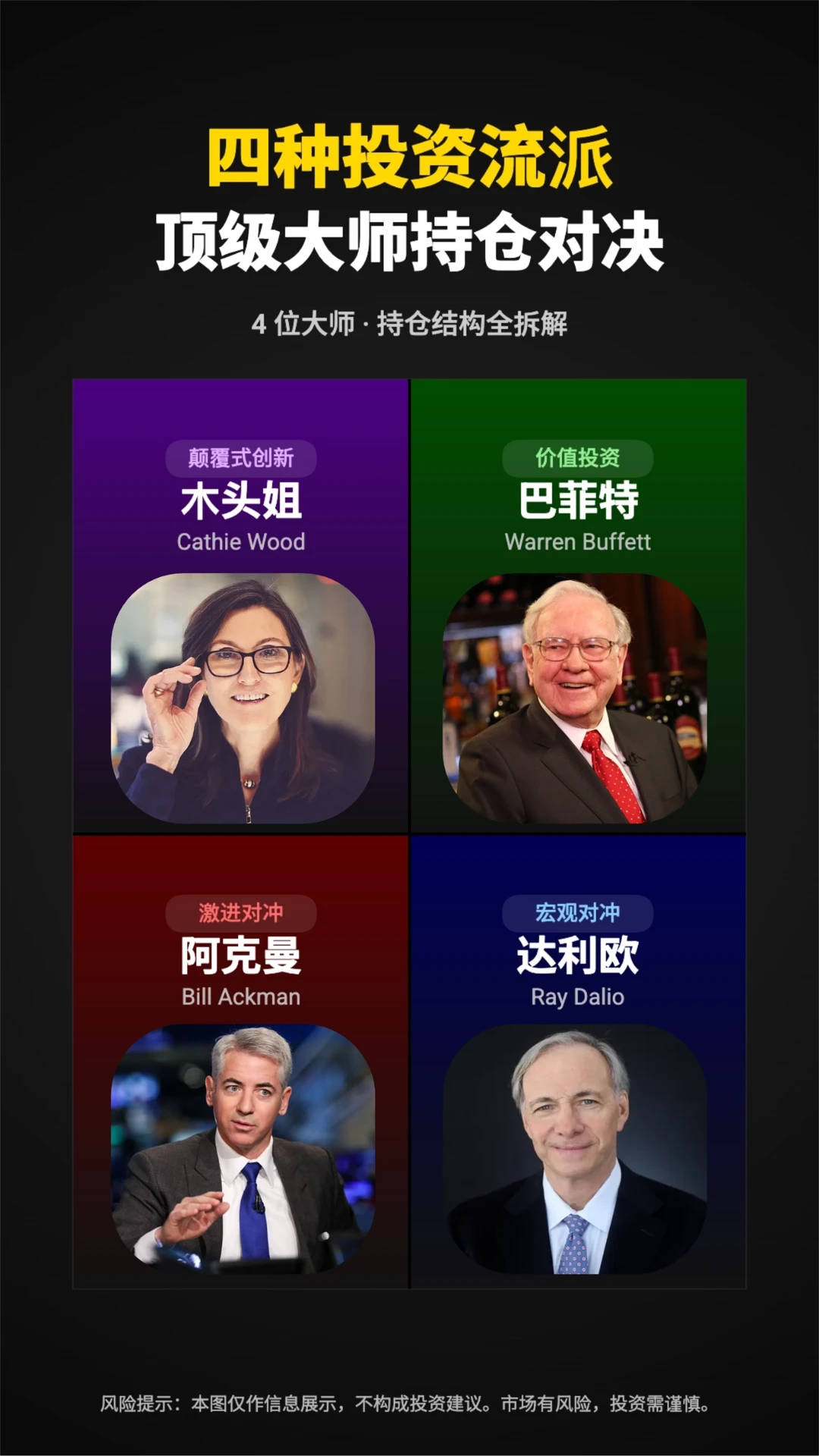 四种投资流派｜顶级大师持仓对决
