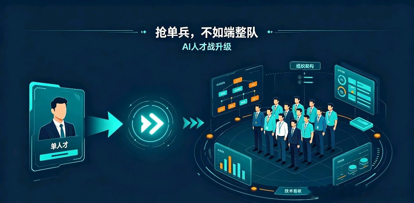 AI行业的人才战争，正在从“抢单兵”变成“端整队”。

近日，前OpenAI研究员田永龙加入腾讯，负责混元多模态。这是腾讯混元近一年多来的第五位重磅引援。

而且他不是一个人来的。他的直接上级姚顺雨，也是2025年从OpenAI过来的。

一整个团队在建。

以前大厂招AI人才，大多是单点突破——哪缺人补哪 ​