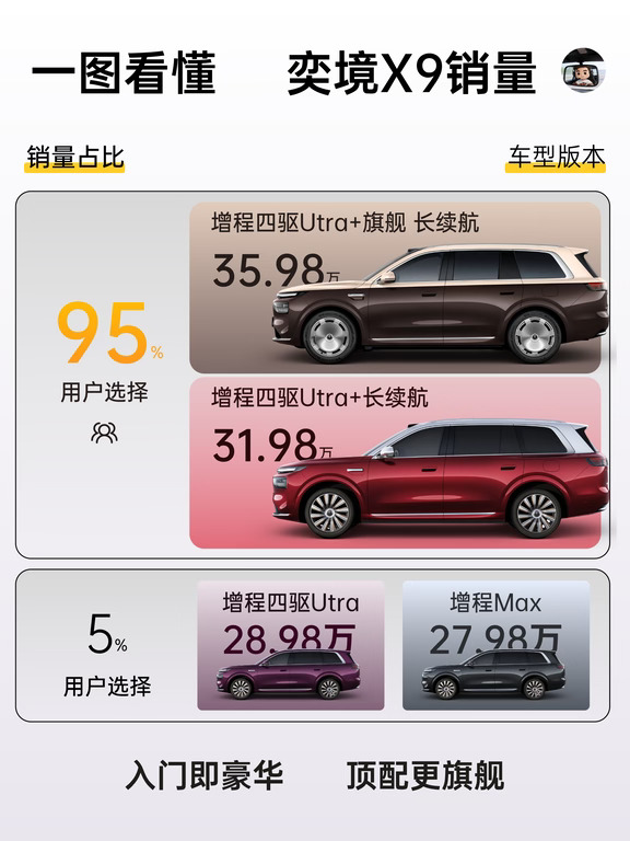 凭什么这台9系SUV刚上市就站稳高端？