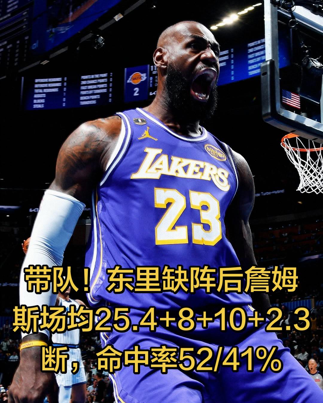 根据数据统计，自东契奇、里夫斯缺阵后詹姆斯场均25.4+8+10+2....