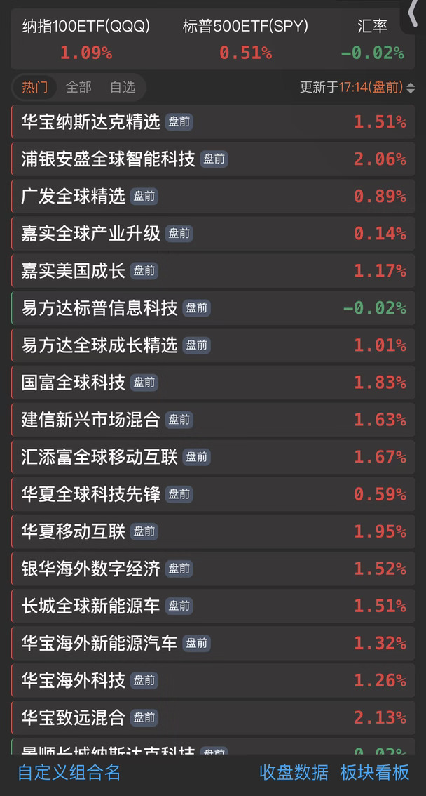 10.19美🦴盘前
