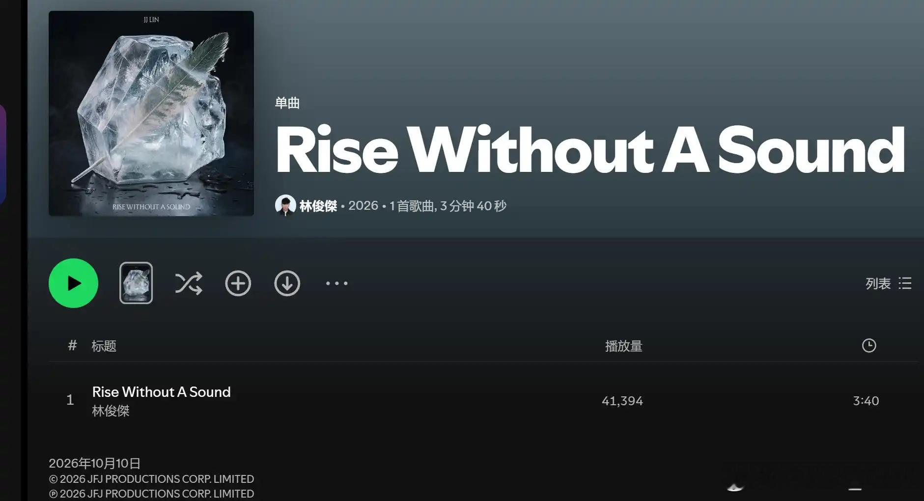 别误以为华语歌手推出英文单曲，就等同于和国际接轨、能在海外市场收获高人气。拿林俊杰最新英文单曲《Rise Without A Sound》举例，上线多日，Spotify播放量仅4万出头；反观同样是近期上线，邓紫棋的《自由的你》，同平台播放量接近50万；而汪苏泷新专辑里的《写故事的人》，上线三个月，Spotify播放 ​