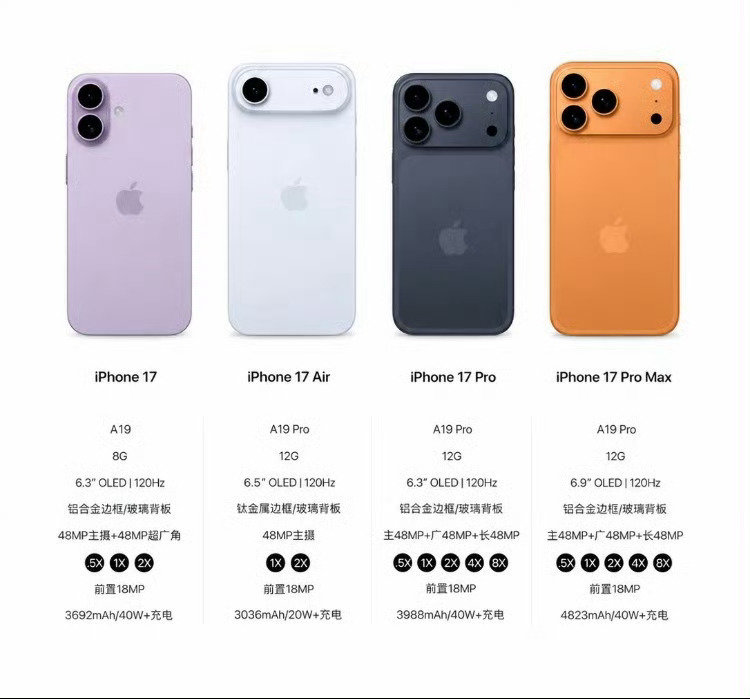 #iPhone17涨价倒计时#真搞笑，还整个倒计时，这是在告诉大家想买17的得抓点紧了吗？[允悲] ​