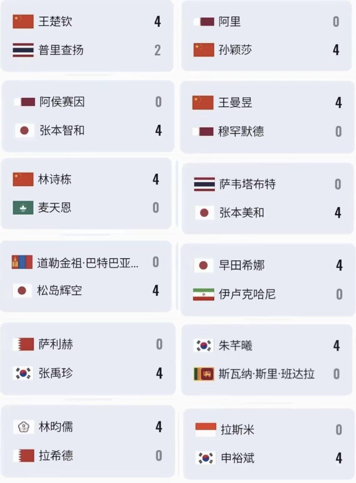 王队4：2泰国16岁普里查扬！闯入16强！不要问为什么其他都是4：0，问就是王队身兼数项，赛程密集，旧伤复发，球台不适……名古屋亚运会 中国队战报 竞技体育的魅力所在 中国队战报
