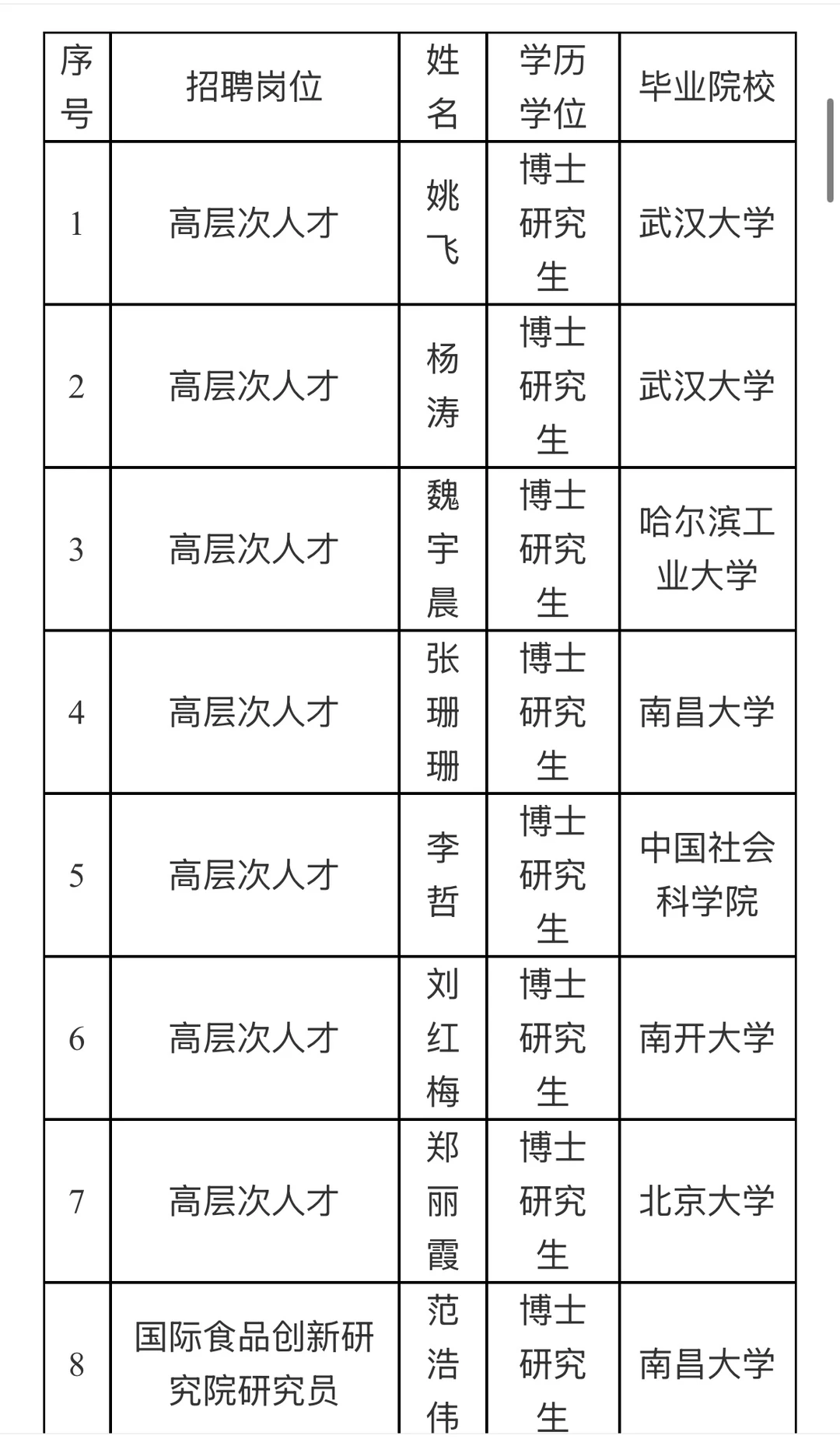 南昌大学2025年高层次人才拟聘人员名单公布