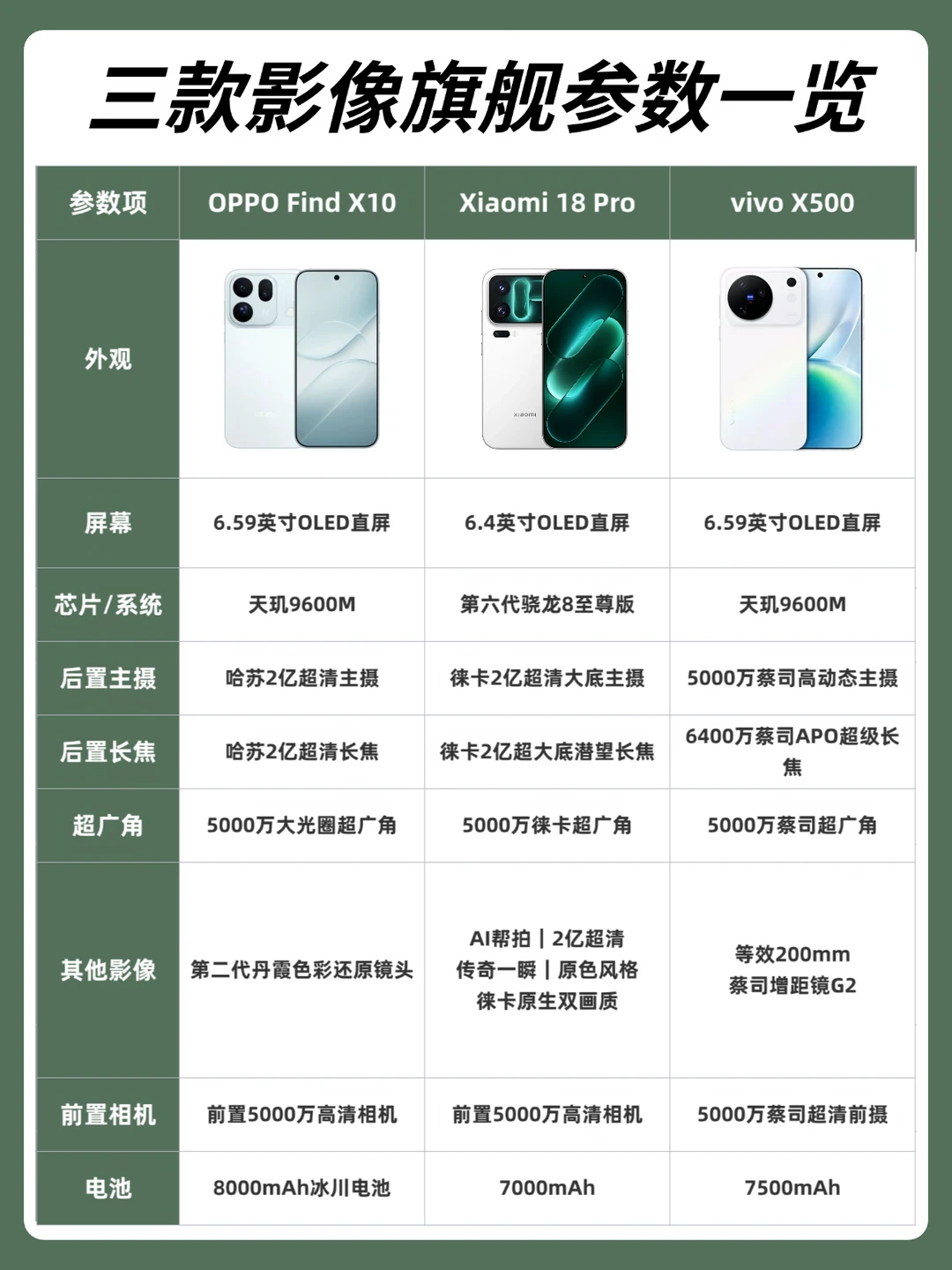 九月三款最新影像旗舰，你pick哪一家？