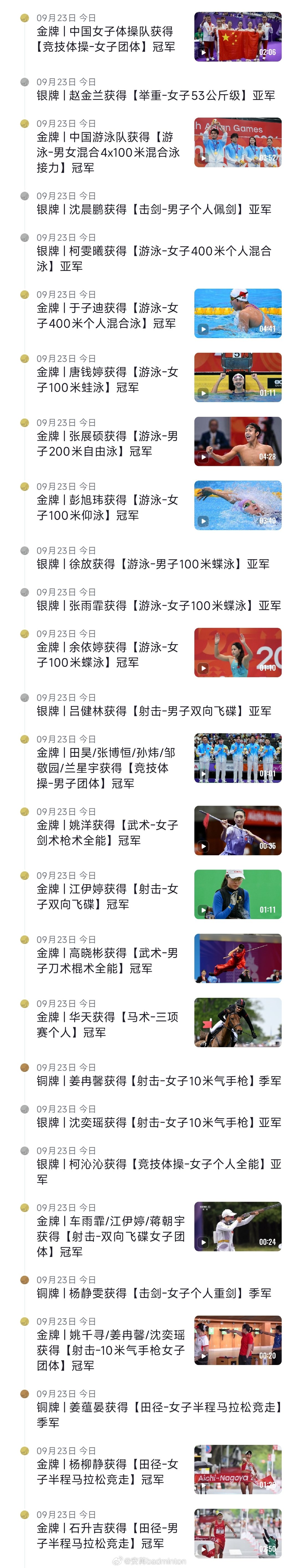 #亚运会#今日实时奖牌榜｜中国队奖牌明细

🇨🇳中国队以48枚金牌🥇高居第一名！

亚运会每日金牌🥇赛程：

#中国体操女团夺金##国乒男团3比0中国台北# ​