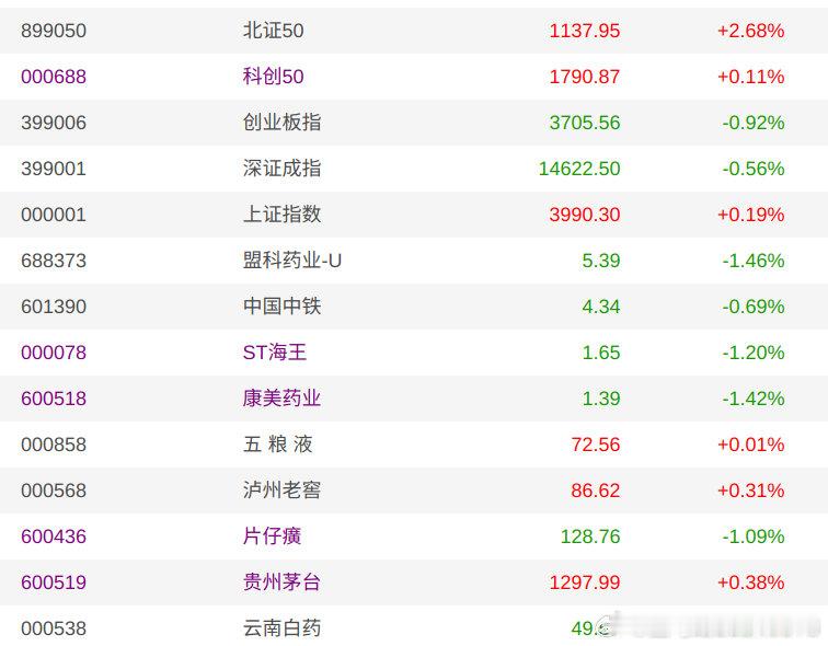 大部分资金都在等着宇树科技明天的登场，弃够的8000多股作何感想？ ​