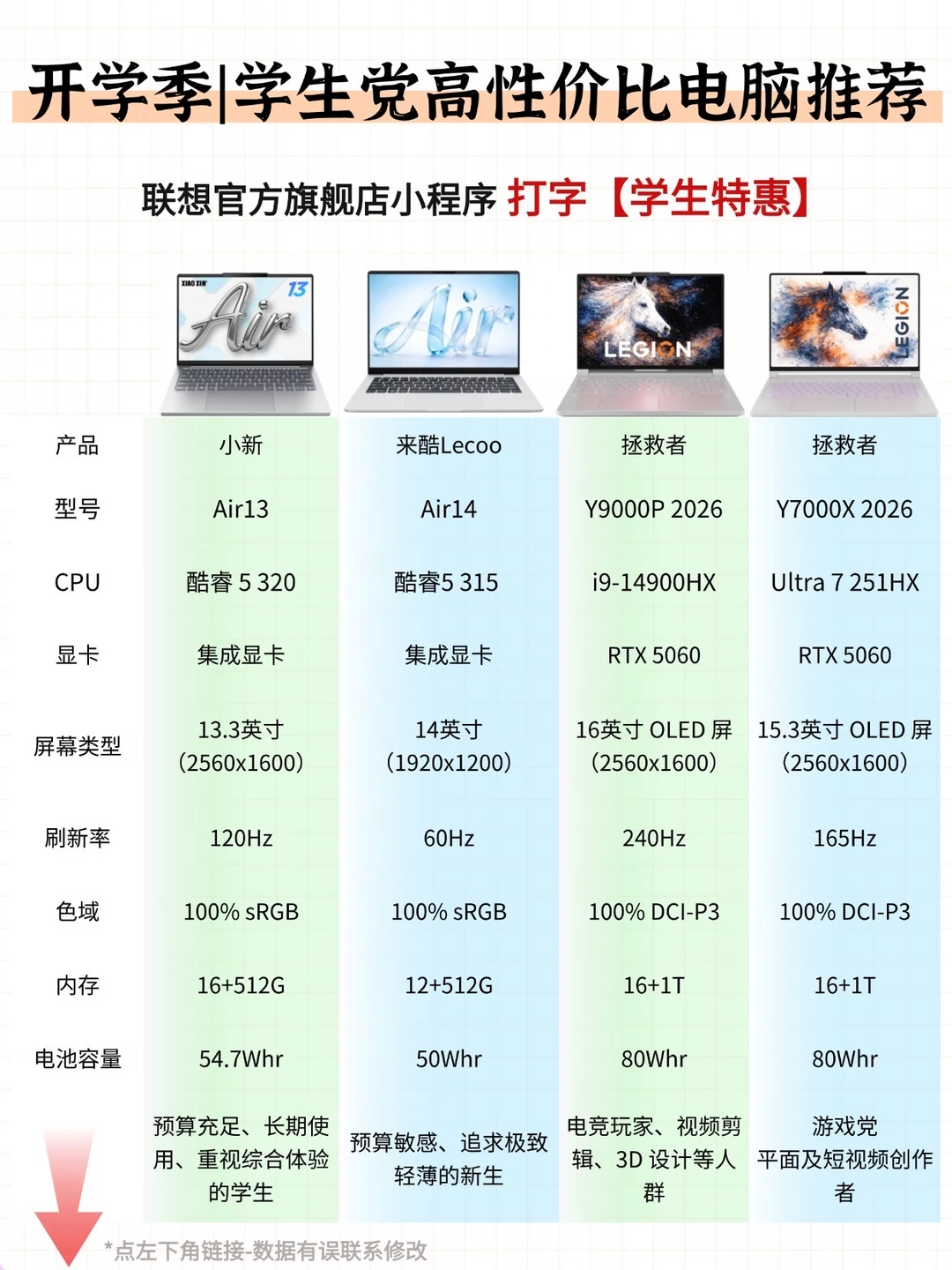 大学生换电脑❓学生联想教育特惠立省2K+