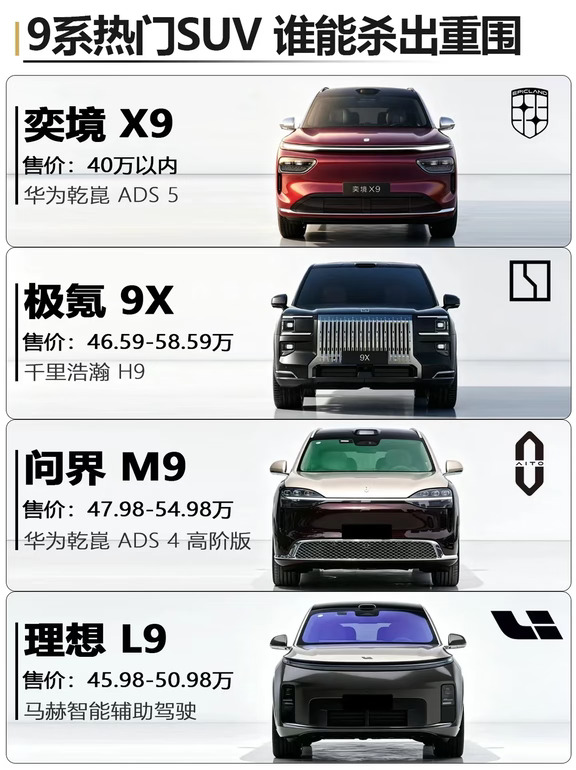 9系热门SUV | 谁能杀出重围？