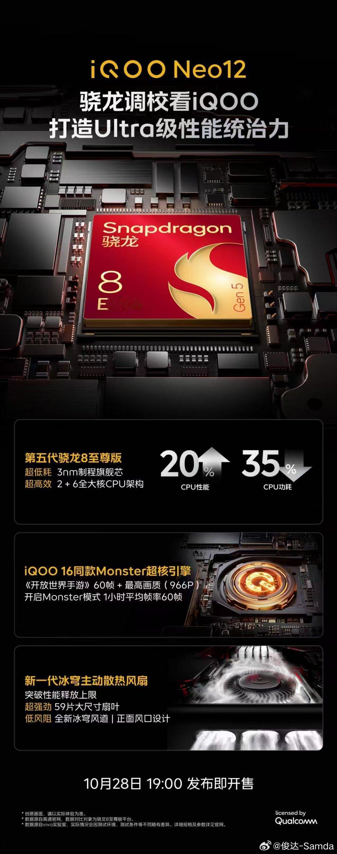 #iqoo neo12# ，Ultra级性能统治力！搭载新一代冰穹风冷散热系统，主被动一体散热！
#iqoo# 
①搭载第五代骁龙8至尊版，性能能效旗舰芯！
②#iqoo16# 同款Monster超核引擎，游戏超稳超流畅！
③全新冰穹主动散热风扇，59片大尺寸扇叶，散热更高效！
④8.2K 3D冰穹VC被动散热，Neo最大面积VC，相比Neo11 ​