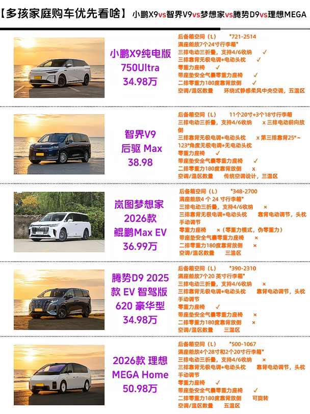 30-50万MPV新老对决，看懂产品思路的差别