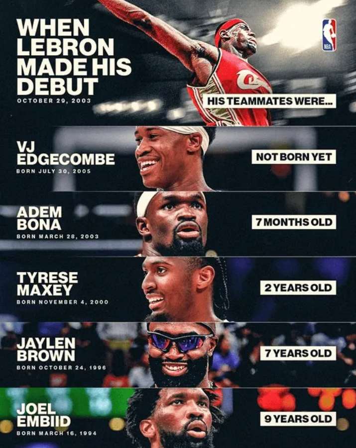 美媒晒詹姆斯首秀时76人球员年龄：球迷们你们当时多少岁？  美媒NBA...