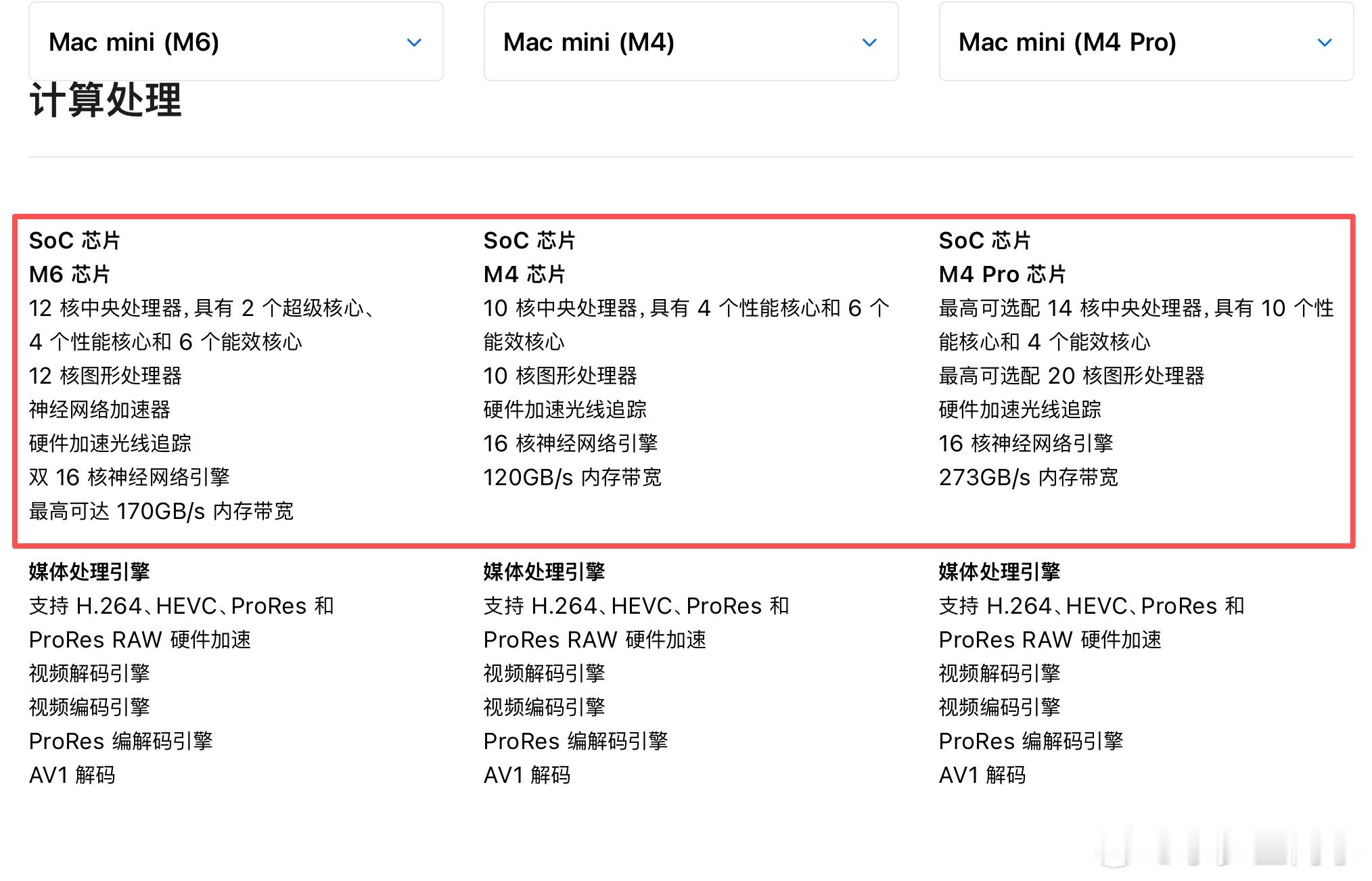 苹果的M6芯片提升有点猛：

相比M4属于大升级，重点提升在AI和专业创作

CPU：10核 → 12核，单核、多核更强
GPU：10核 → 12核，图形性能提升
内存带宽：120GB/s → 170GB/s，提升约42%
AI：神经网络引擎翻倍，本地AI能力明显增强
实际体验：
日常办公：差别不大
剪4K视频：明显更快更稳
跑本地AI模型 ​